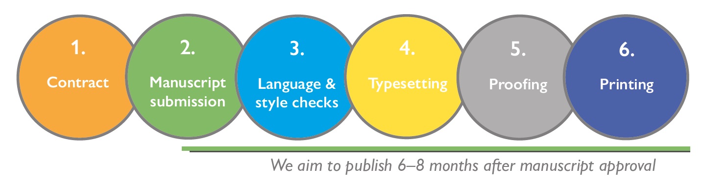 Step-by-Step Production Process - Oxbow Books