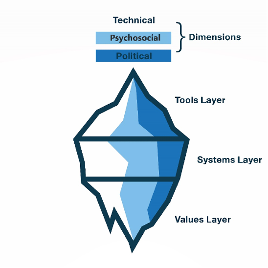 technology in education research paper