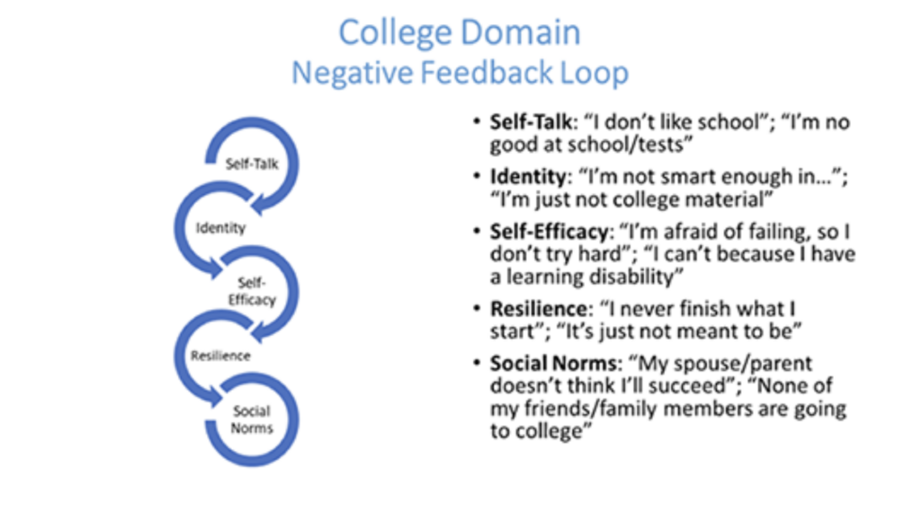 Getting to the Heart of the Student Experience with Transformational ...