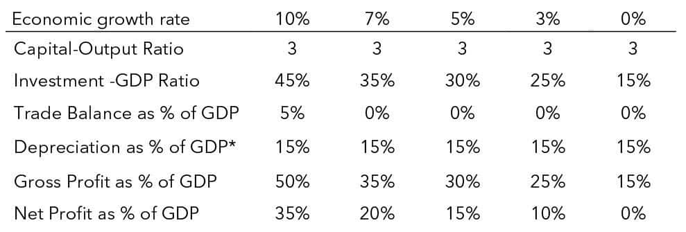 Table 1. Alternative Scenarios of Chinese Economic Rebalancing