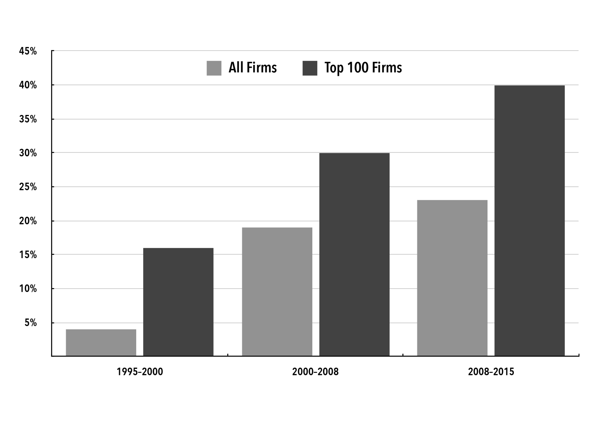 Power, Control, Inequality, and Democracy in the Twenty-First Century