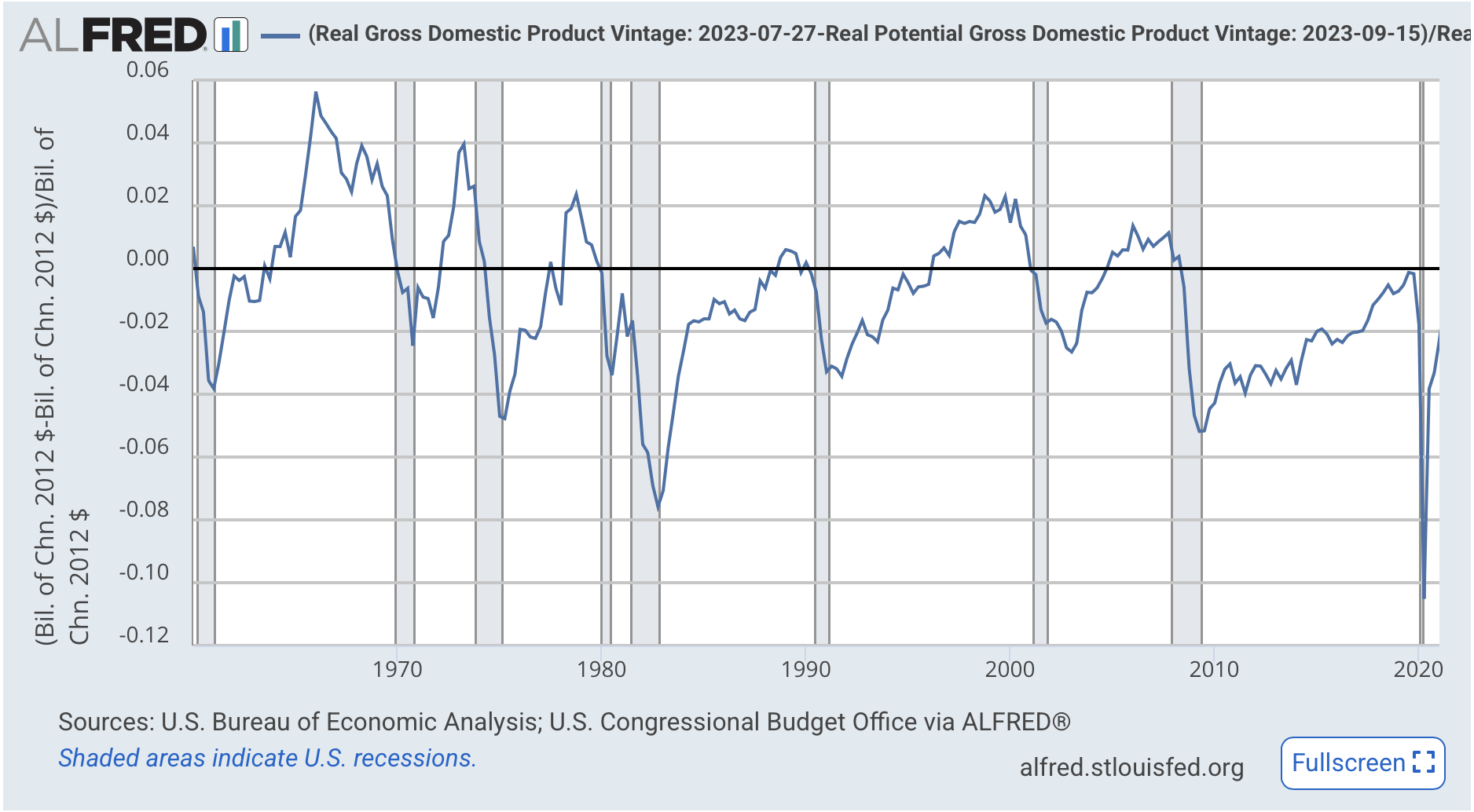 The Economics Profession “Discovers” Secular Stagnation