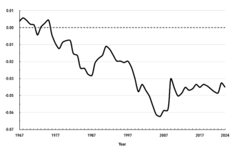 Trump’s Tariffs and the U.S. Multinational Firm