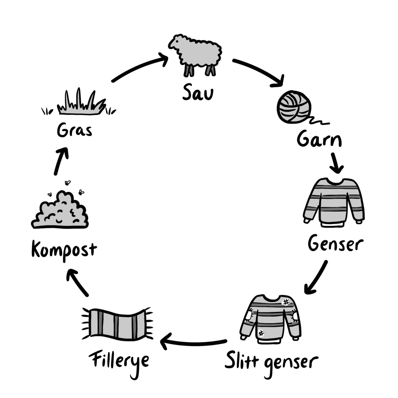 Marx on the Circular Economy